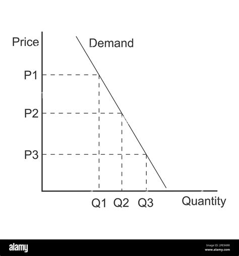 Demand curve example. Graph representing relationship between product price and quantity ...