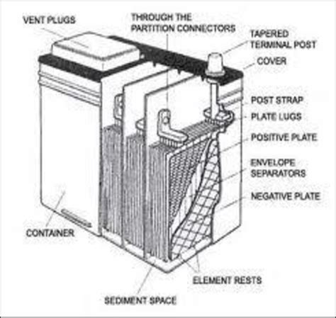 Lead Acid Battery Schematic