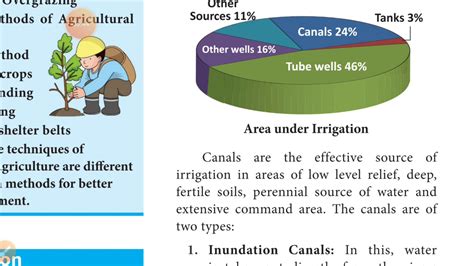 X std - Social science - Geography - lesson 3 - Irrigation and Types of Irrigation - Video 2 ...