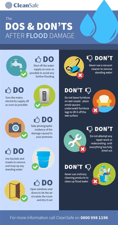 Do's and Don't of Flood Damage [infographic] | Flood preparedness ...