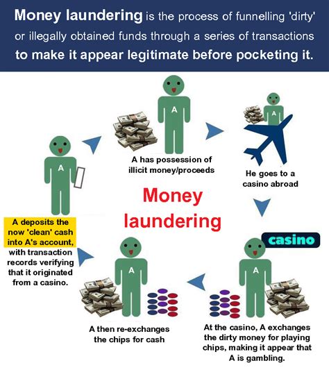 Does DSI even know what Money Laundering is? — Dhammakaya Uncovered