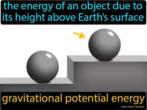 Gravitational Potential Energy - Easy Science | Gravitational potential ...