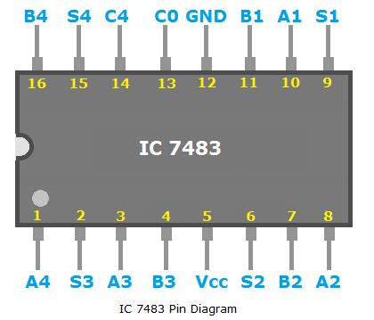 Ic 7483 Internal Circuit Diagram