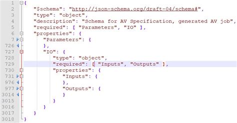 Understanding the JSON Schema