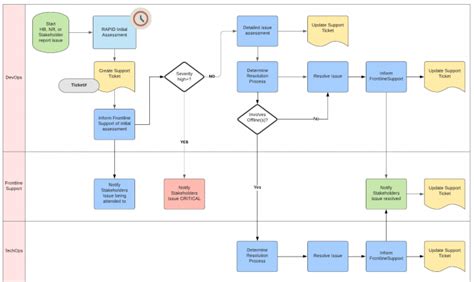 Disaster-Recovery-Process – ResRequest