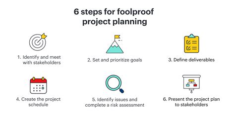 Project Management Basics in 6 Foolproof Steps| Lucidspark