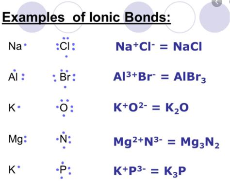 10 Examples of Ionic Compounds and their Uses - whatmaster