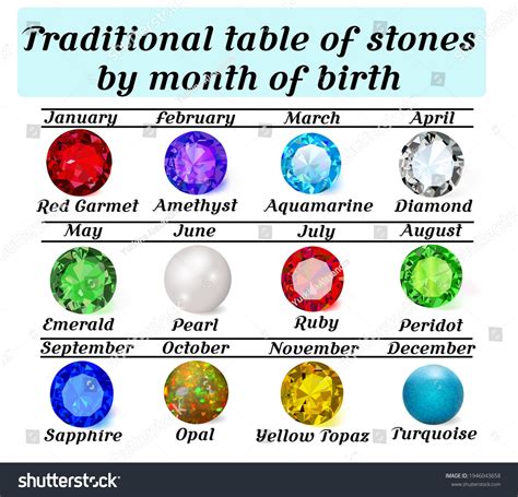 Birthstones By Month: Chart And Photos, 50% OFF