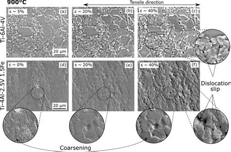 Micrographs of the Ti-6Al-4V and Ti-4Al-2.5V-1.5Fe samples tested at ...