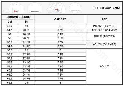 Hat Size Chart | Fully Custom Hats and Garments Manufacturer