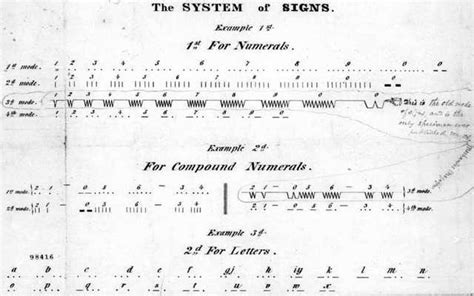 Samuel Morse - Telegraph Patent, Sketchs, Paintings, Other Material ...