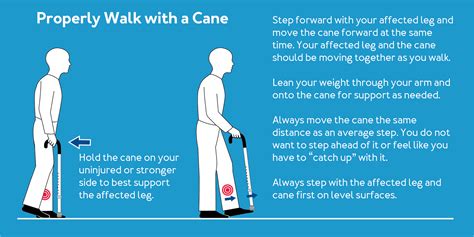 How To Walk With A Cane Nclex - top hiking trails