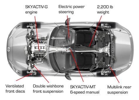 Mazda Mx 5 Engine Diagram - Sports Car Addict