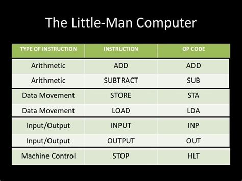 The Little-Man Computer (in detail)