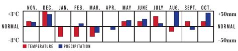 2020 Long Range Weather Forecast for Vancouver, BC | Old Farmer's Almanac