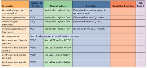 Hemodynamic Monitoring Parameters (R-V) | Member Login | Oakes Academy