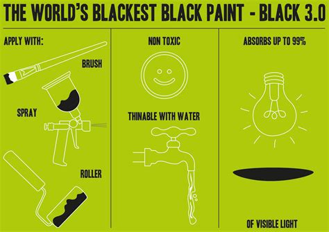 Black 3.0 POS - the world's blackest black acrylic paint 150ml ...