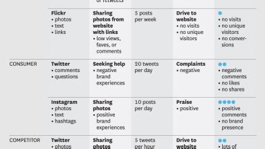 Conducting a Social Media Audit