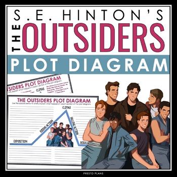 OUTSIDERS PLOT DIAGRAM by Presto Plans | Teachers Pay Teachers