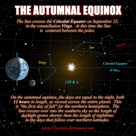 Fall Equinox 2024 Meaning - Caryn Cthrine