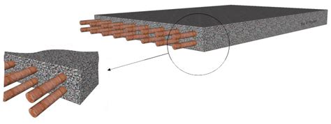 Composite Materials - Reinforced Concrete