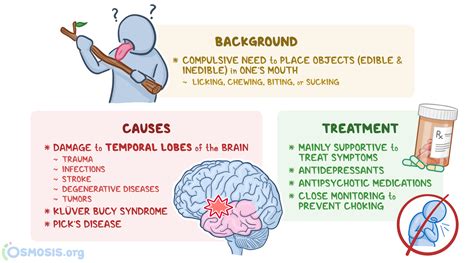 Hyperorality: What Is It, Causes, Treatment, and More