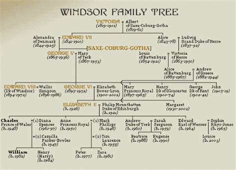 Queen Victoria Family Tree / British Monarchs Family Tree Alfred The ...