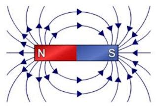 Physics 12: Magnetism: Magnetic Field and Force