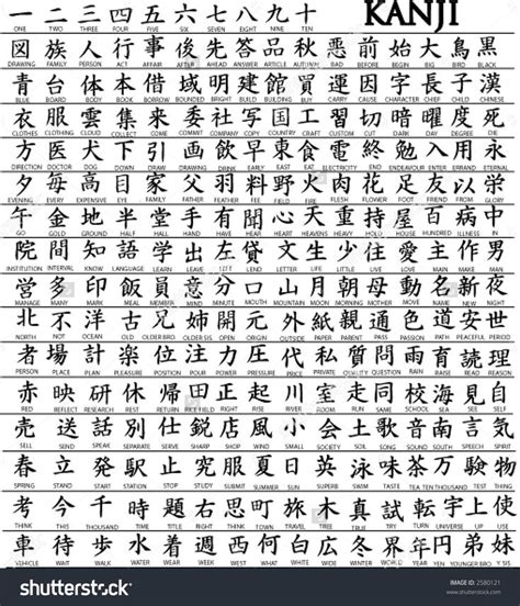 List of 100 kanji with translation | Learn Japanese & how to write ...