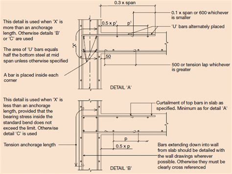 Cantilever Slab Reinforcement Details