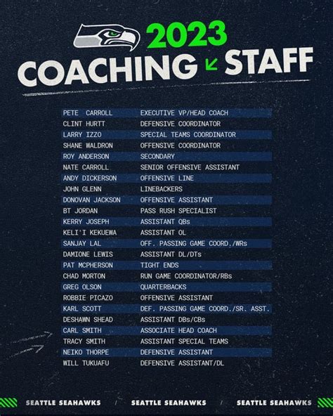 [Seahawks] Your 2023 coaching staff! : r/Seahawks