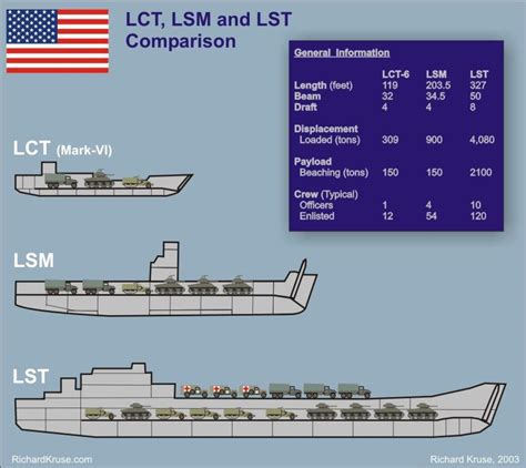 24th Lancers - LST Query - War at Sea - WW2 Talk