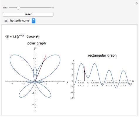 Polar Graph with Rectangular Graph - Wolfram Demonstrations Project