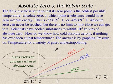 PPT - Thermodynamics! PowerPoint Presentation, free download - ID:1113864