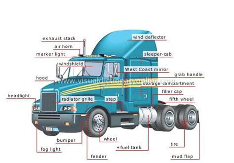 18 Wheel Truck Diagram