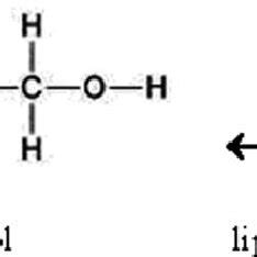 Effect of reaction time on synthesis of ethyl cinnamate. | Download Scientific Diagram