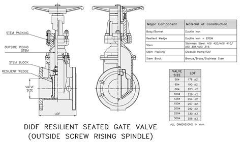 Resilient Seated (Rising Spindle) : SLUICE / GATE VALVE