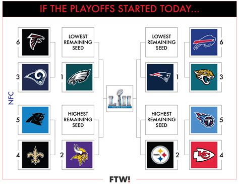 Nfl Playoff Bracket 2024 Printable Espn