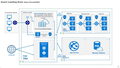 [DIAGRAM] Microsoft Azure Diagram - MYDIAGRAM.ONLINE