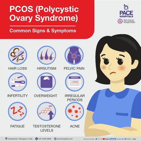 PCOD and PCOS: Causes, Symptoms, Differences and Treatment