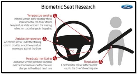 Your smart car in the coming years - SellAnyCar.com - Sell your car in ...