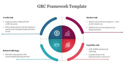 Attractive GRC Framework Template Presentation Slide in 2022 | Business ...