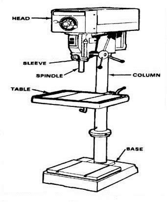 Mechanical Technology: Main Parts of Drill Press and Their Function