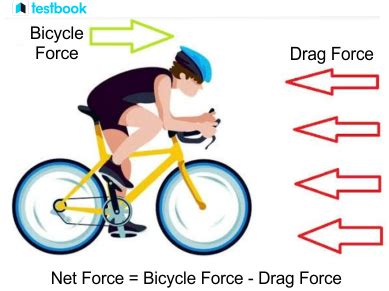 Drag Force: Know Definition, Equation, Types, Examples and FAQs