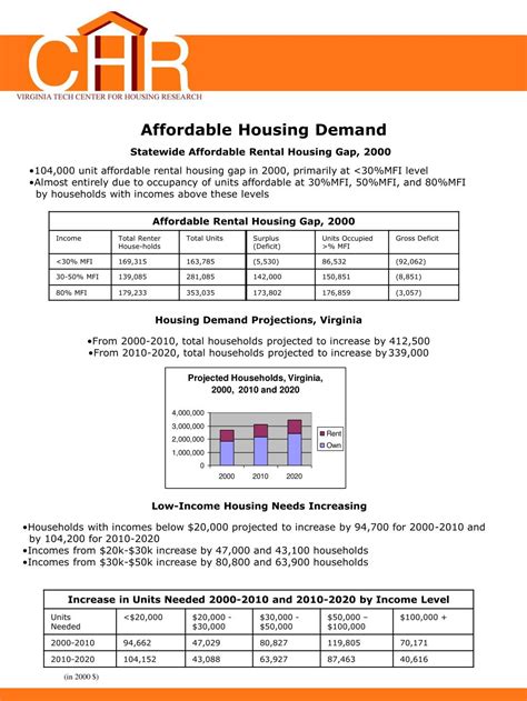 PPT - Affordable Housing Demand PowerPoint Presentation, free download - ID:6811878