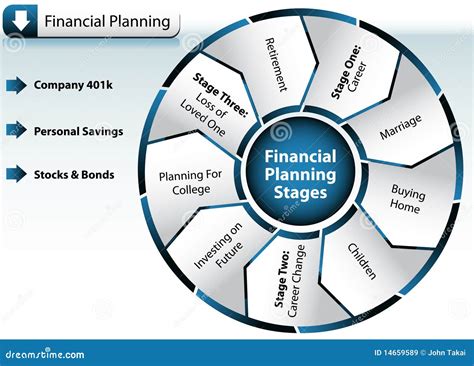 Financial Planning Chart Royalty Free Stock Images - Image: 14659589