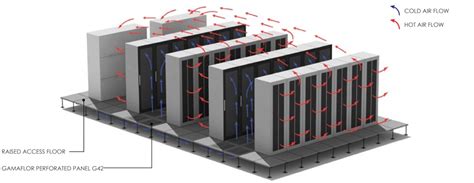 Raised Floor Data Center and Raised floor panels computer room