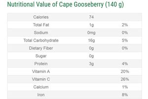 Cape Gooseberry | Cape Gooseberry Nutrients | Cape Gooseberry health benefits | Cape Gooseberry ...