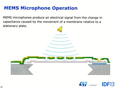 How to Select MEMS Microphones | audioXpress