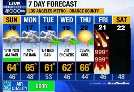 los angeles weather 10-day forecast